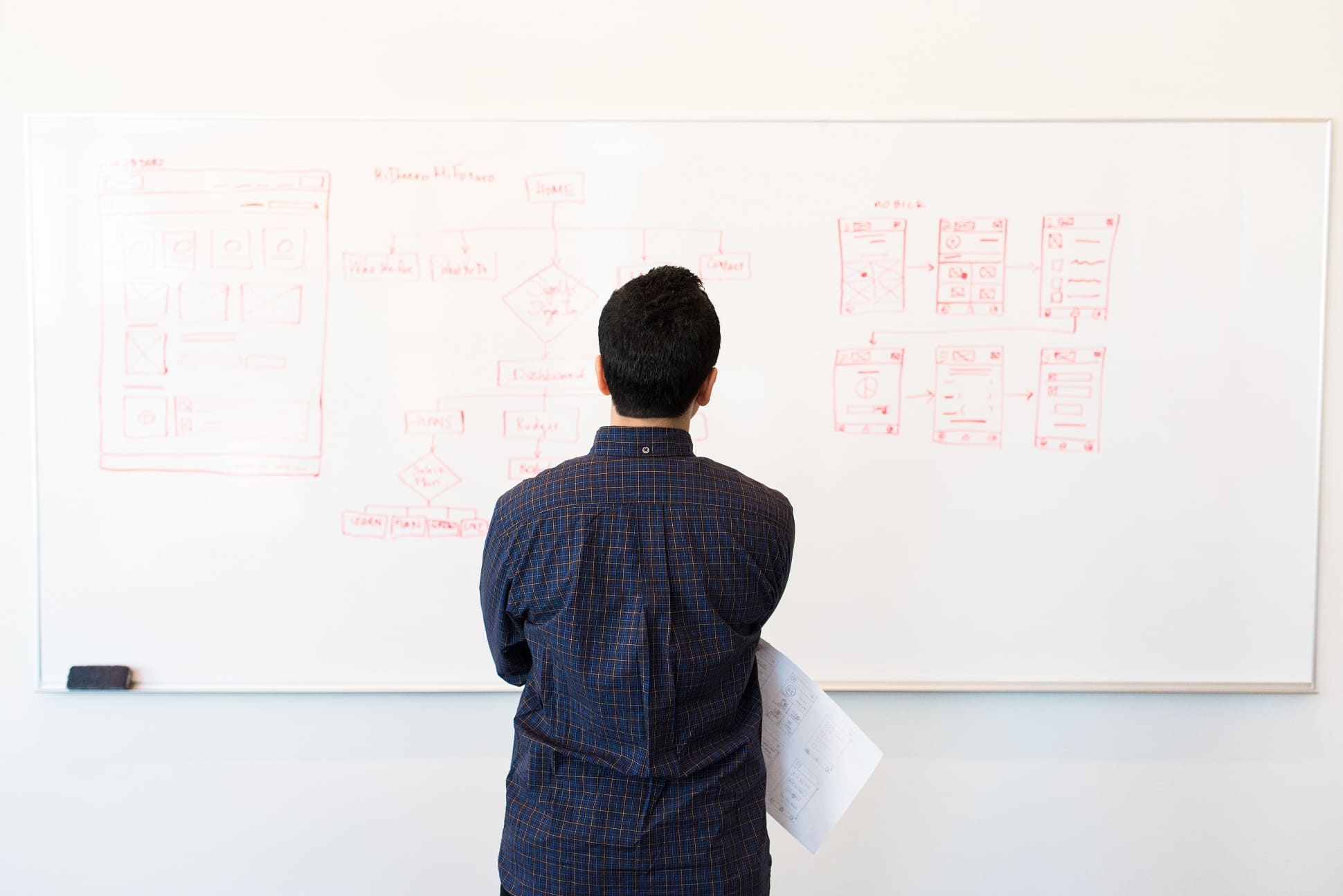 Sales process why it's important and how to set it up